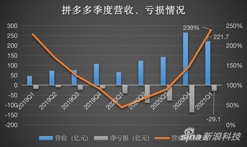 ?财报发布会20次提及中国市场 大众集团在华狂砸500亿后期待变现