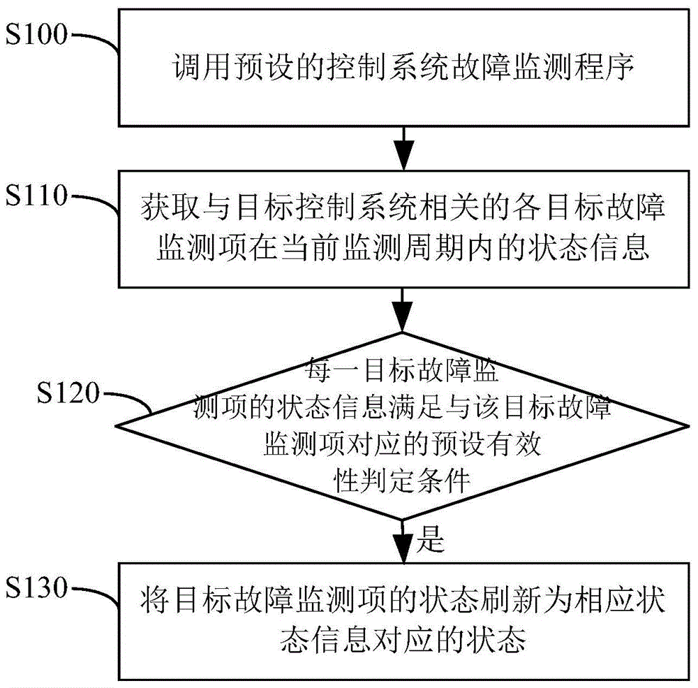 经纬恒润获得实用新型专利授权：“主电下电电路、主备电切换电路、远程通讯模块及汽车”