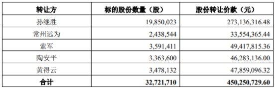 永安行回应“哈��借壳”传闻：未来12个月内不存在筹划哈��集团重组上市的安排