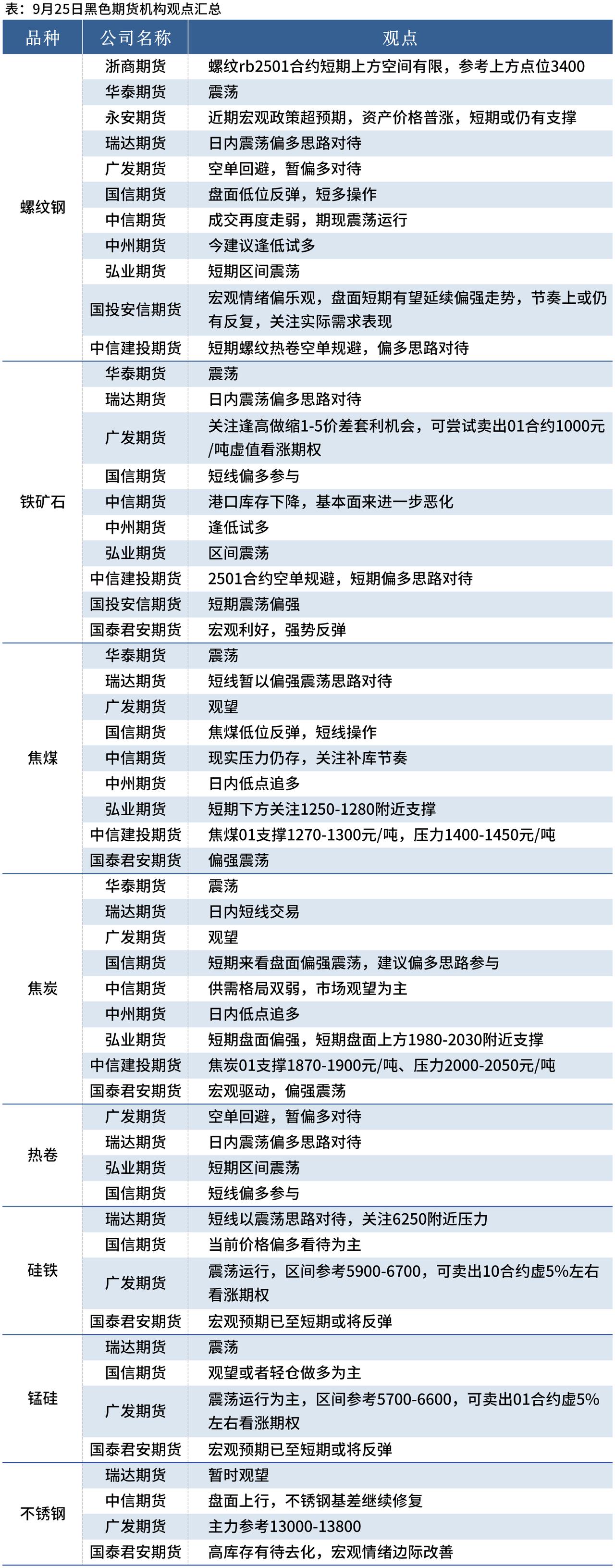 铁矿石维持10日均线震荡 多家钢厂宣布粗钢减产