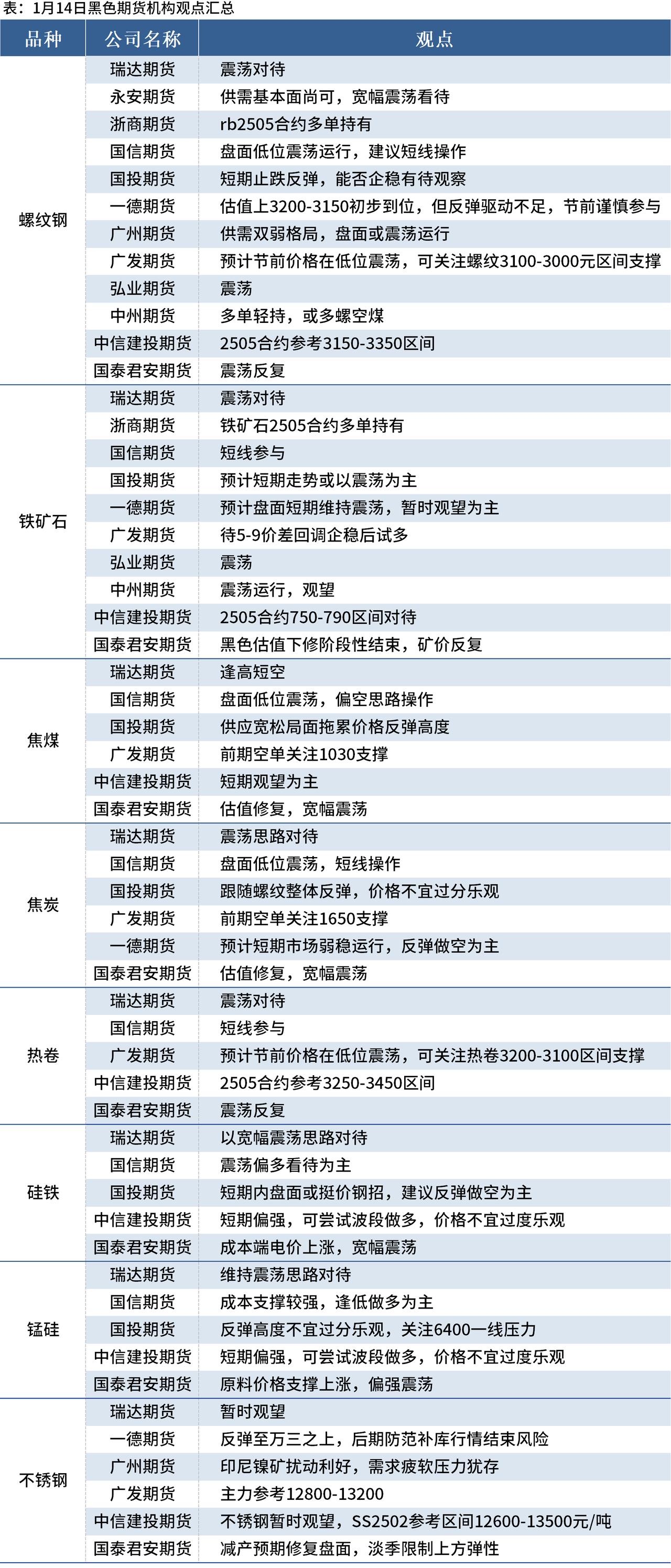 铁矿石维持10日均线震荡 多家钢厂宣布粗钢减产