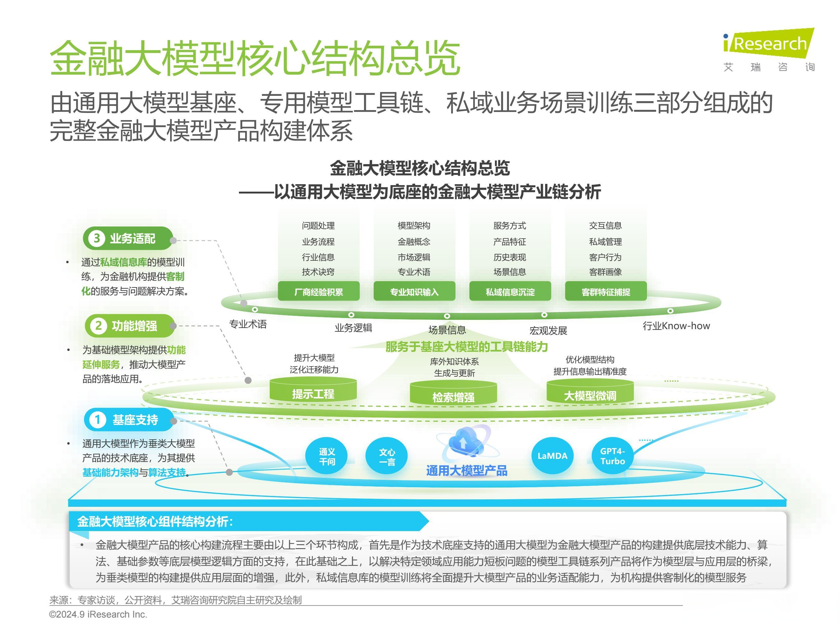 AI驱动精准决策，金现代加速企业智能化转型