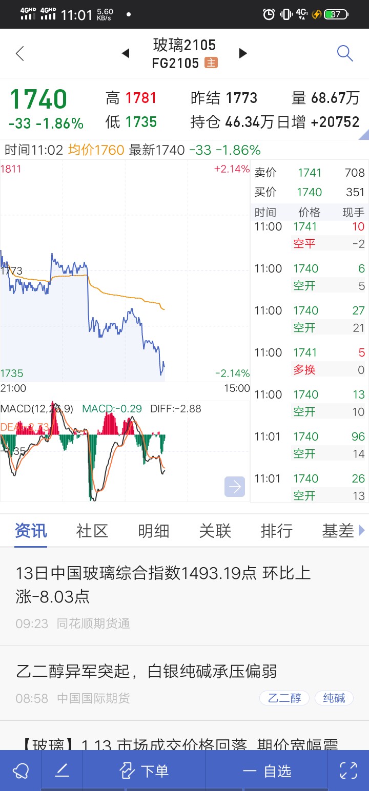 3月25日豆粕期货持仓龙虎榜分析：中信期货增仓5406手多单