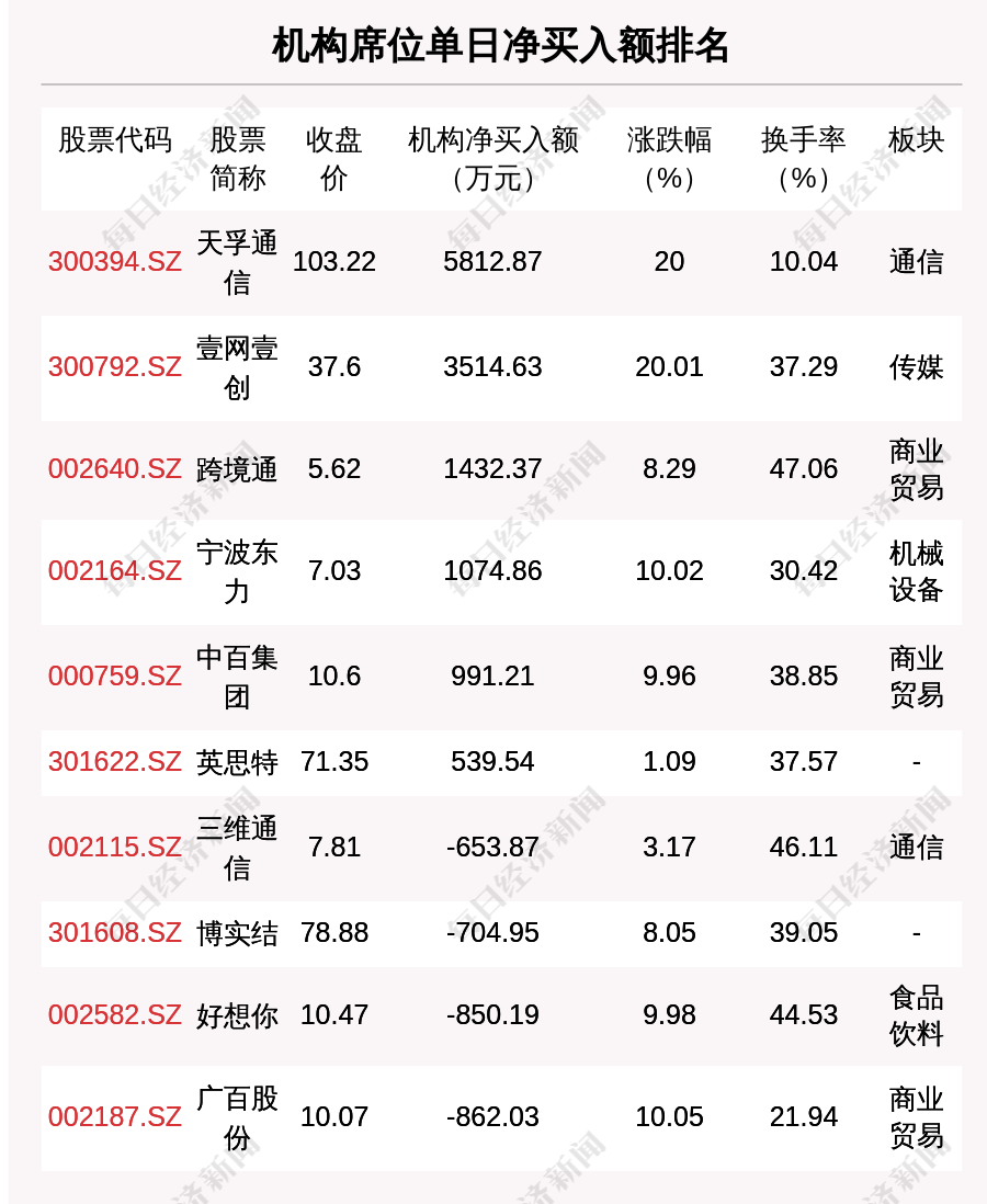3月25日燃料油期货持仓龙虎榜分析：五矿期货减仓6174手空单