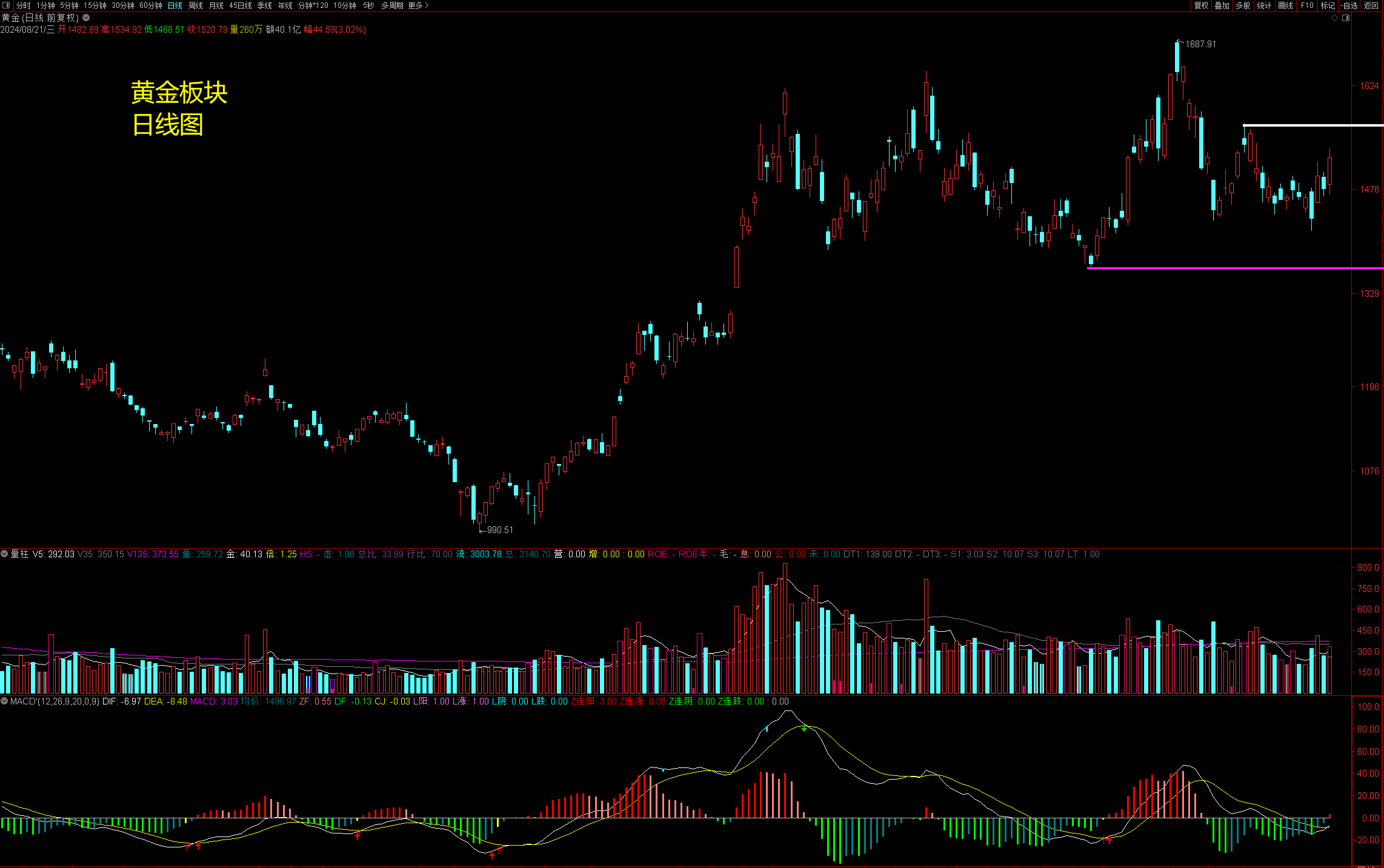 利好刺激，这一板块直线拉升！