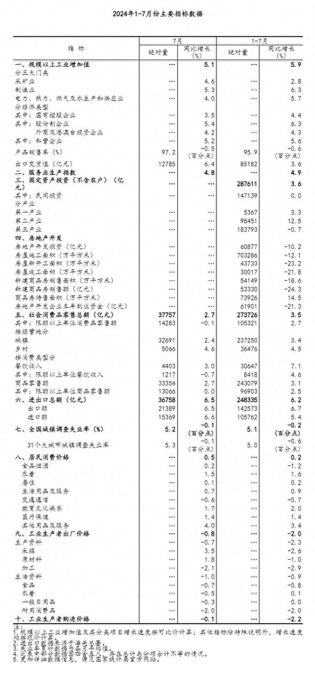 国家统计局：一季度经济有望保持总体平稳、稳中有进的发展态势