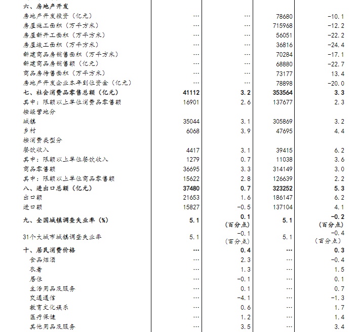 国家统计局：一季度经济有望保持总体平稳、稳中有进的发展态势