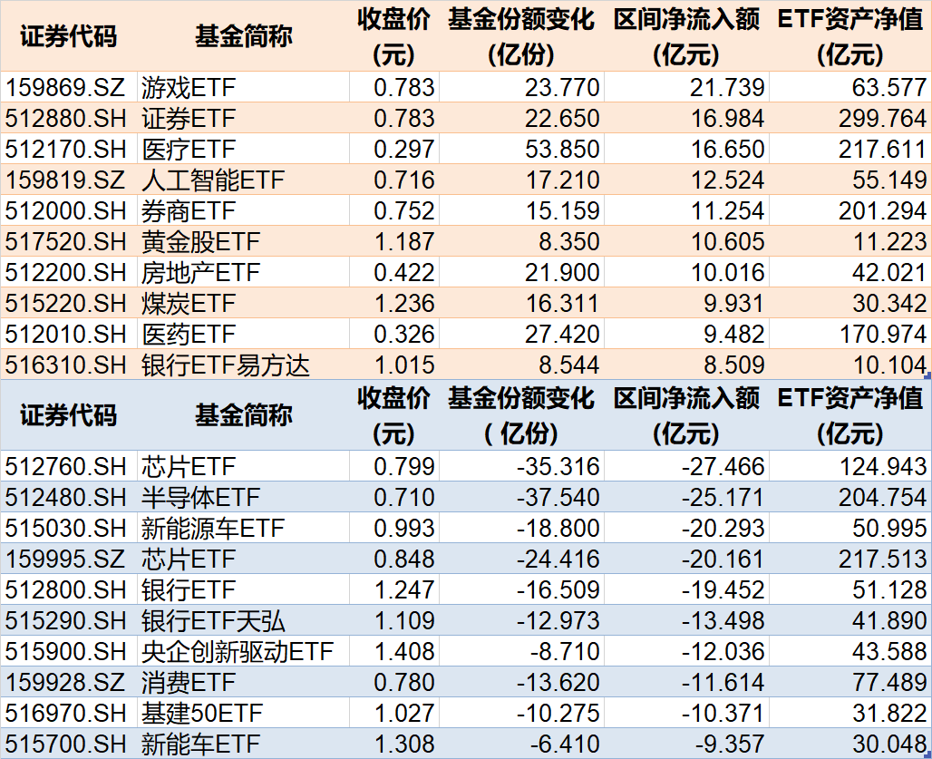 多家私募借道ETF布局权益市场 中小机构积极性更高