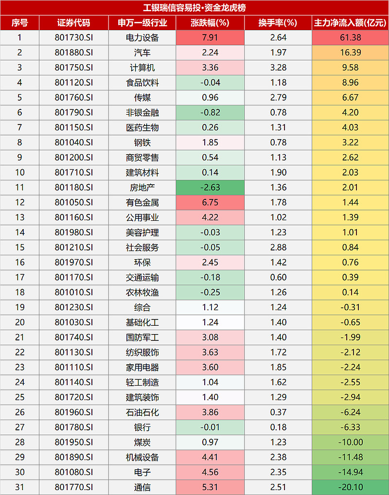 金城医药3月25日龙虎榜数据