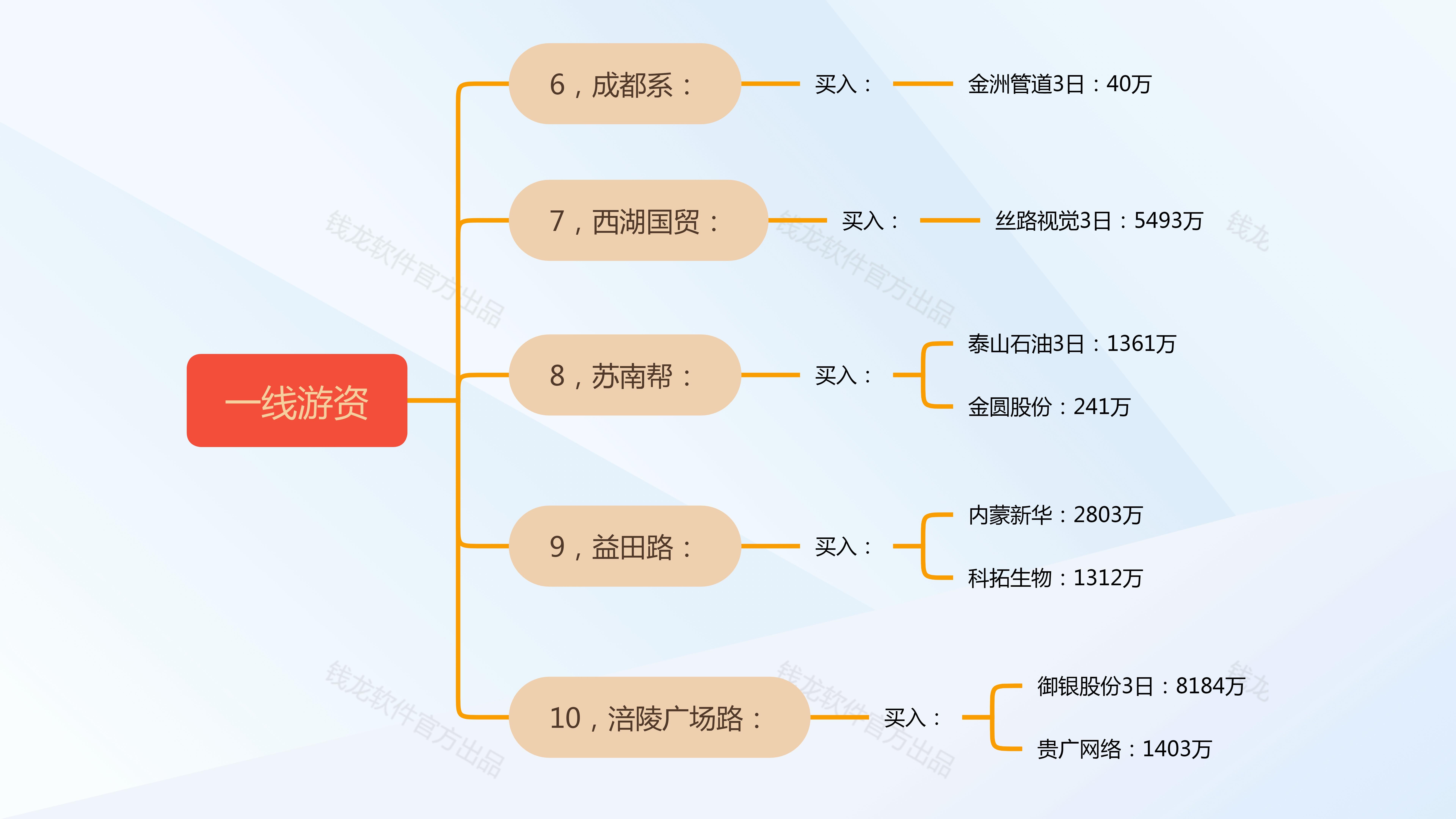 金城医药3月25日龙虎榜数据