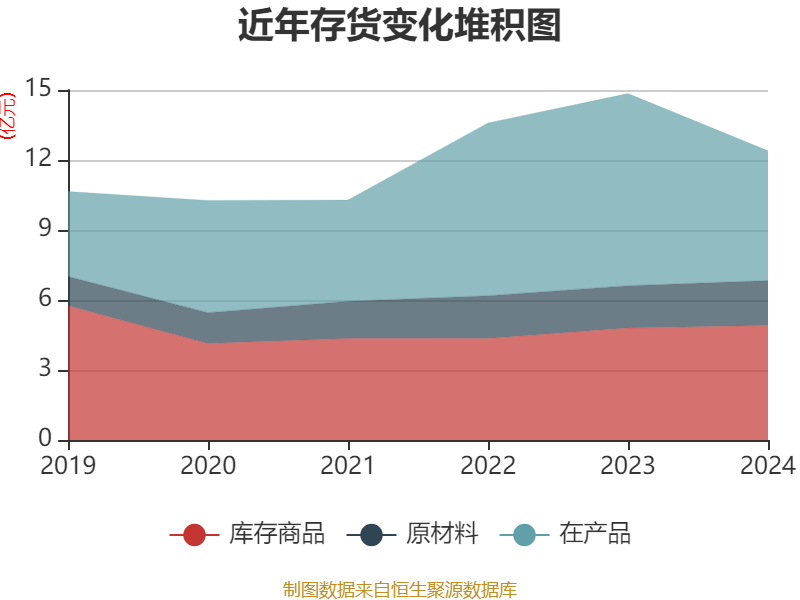 联瑞新材：2024年净利润同比增长44.47% 拟10转3派5元