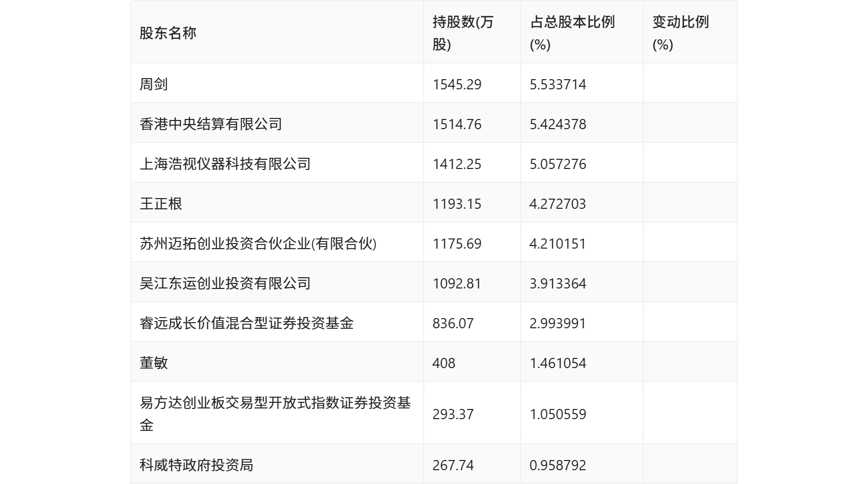 联瑞新材:2024年净利润同比增长44.47% 拟10转3派5元