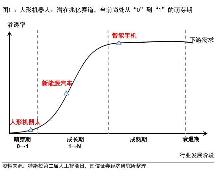 【机会挖掘】人形机器人产业合力正在形成 产业化奇点已至