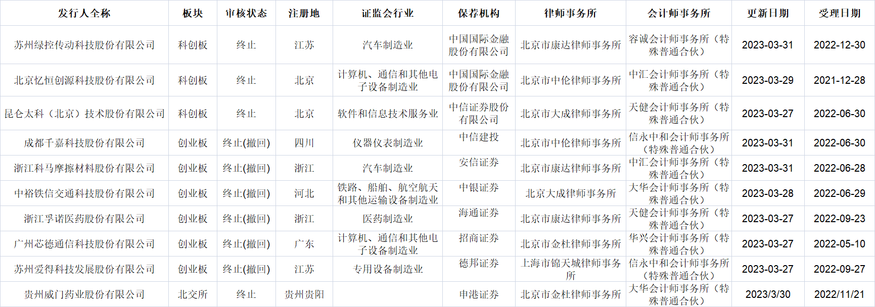 创源股份：公司当前产品暂未纳入相关消费补贴目录