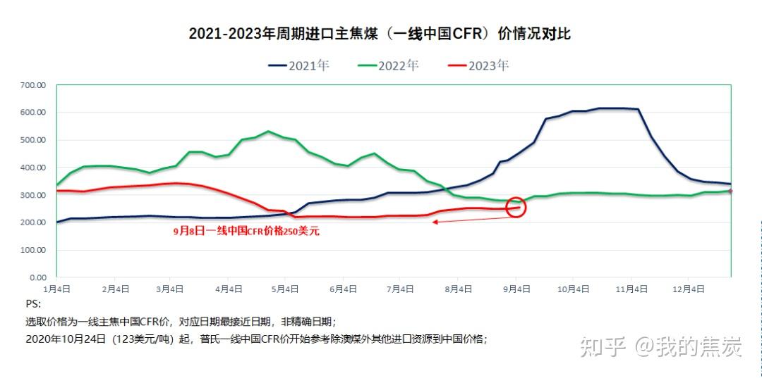 3月26日焦煤期货持仓龙虎榜分析：焦煤主力处于净空头状态