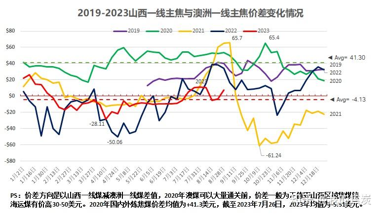 3月26日焦煤期货持仓龙虎榜分析：焦煤主力处于净空头状态