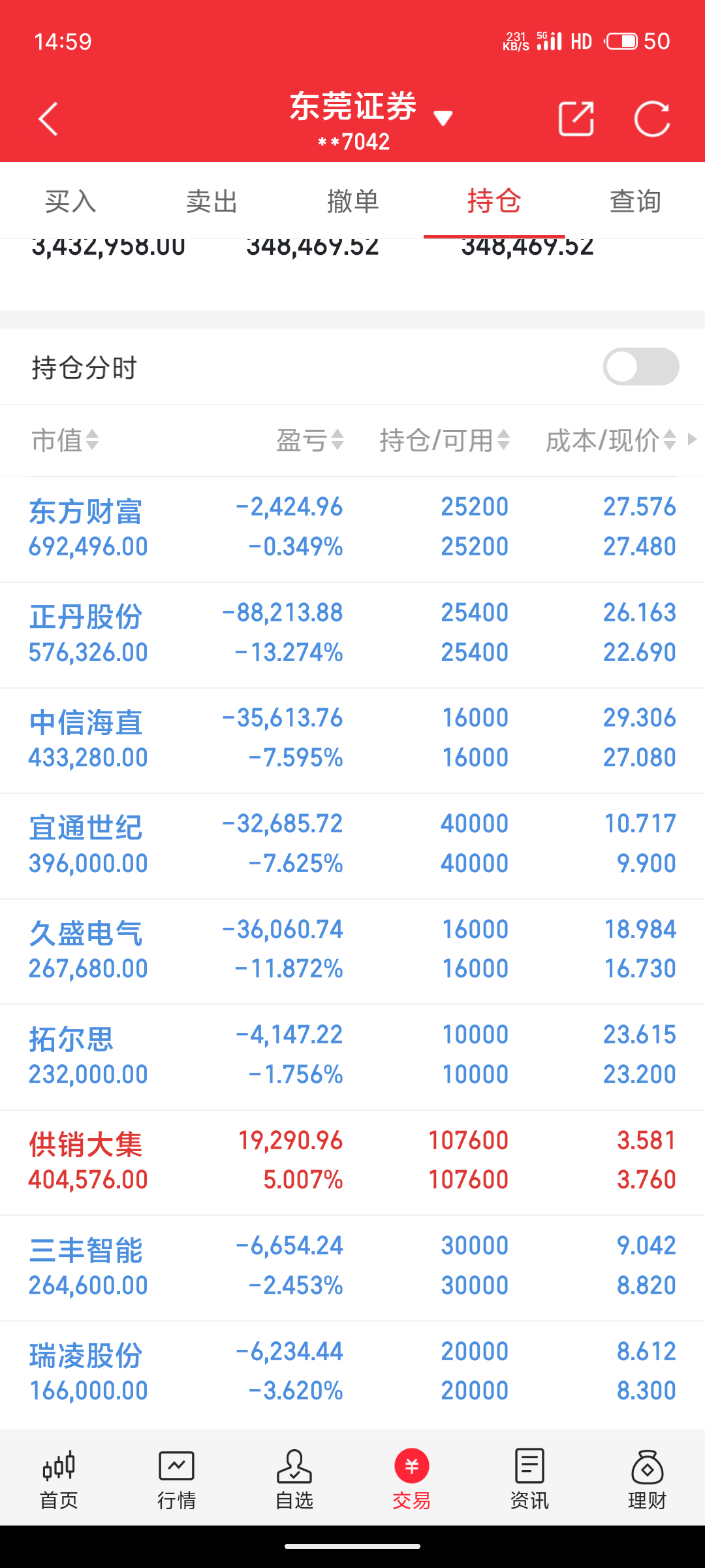 3月26日收盘原油期货持仓较上日增持246手