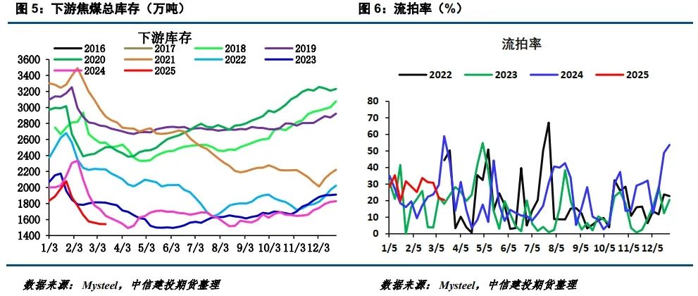 3月26日焦煤期货持仓龙虎榜分析：焦煤主力处于净空头状态