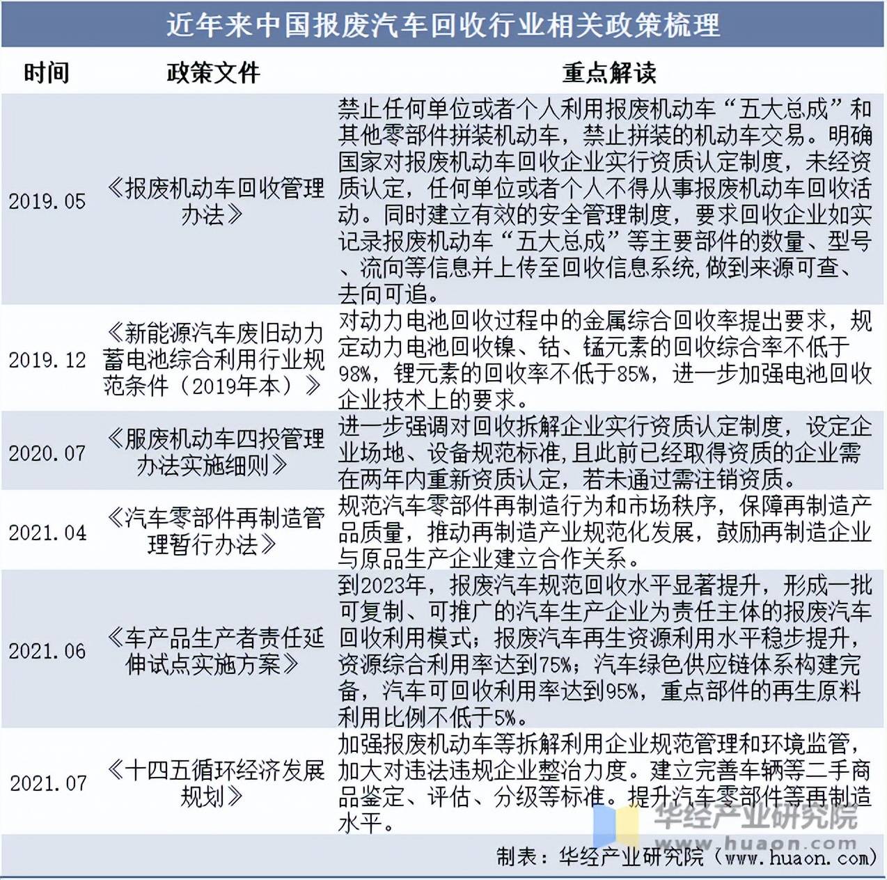 河南：到2025年底力争完成个人消费者汽车报废和置换更新50万辆左右