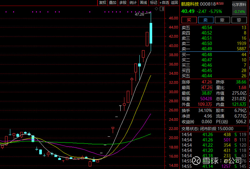 刚刚，A股这一板块，批量封板！