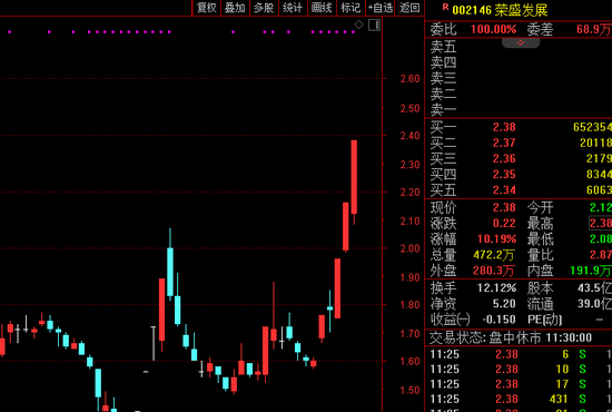 刚刚，A股这一板块，批量封板！
