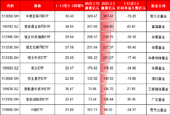 华夏基金2024年净利润21.58亿元 ETF规模保持行业龙头地位