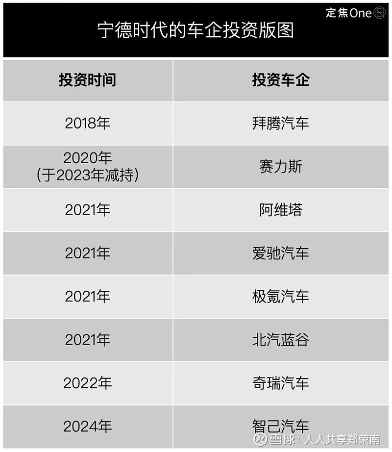 赴港上市提速 宁德时代取得境外发行上市备案通知书