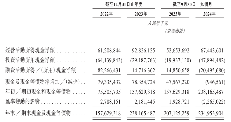 赴港上市提速 宁德时代取得境外发行上市备案通知书