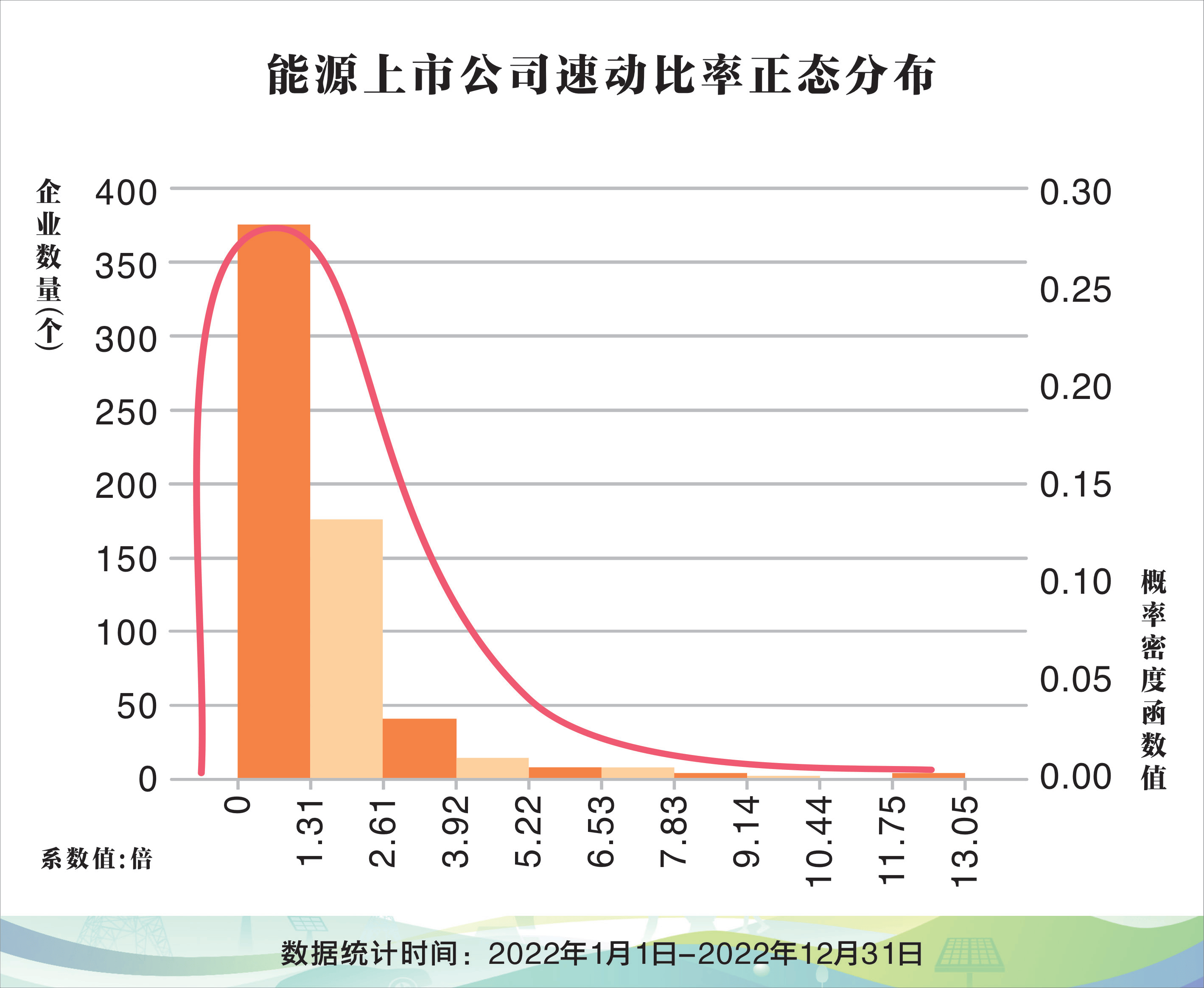 【ESG动态】ST红太阳（000525.SZ）获华证指数ESG最新评级C，行业排名第486
