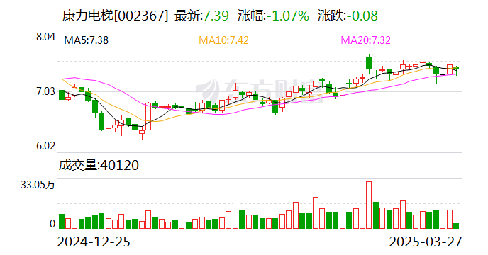 康力电梯服务坦桑尼亚桑给巴尔国际机场
