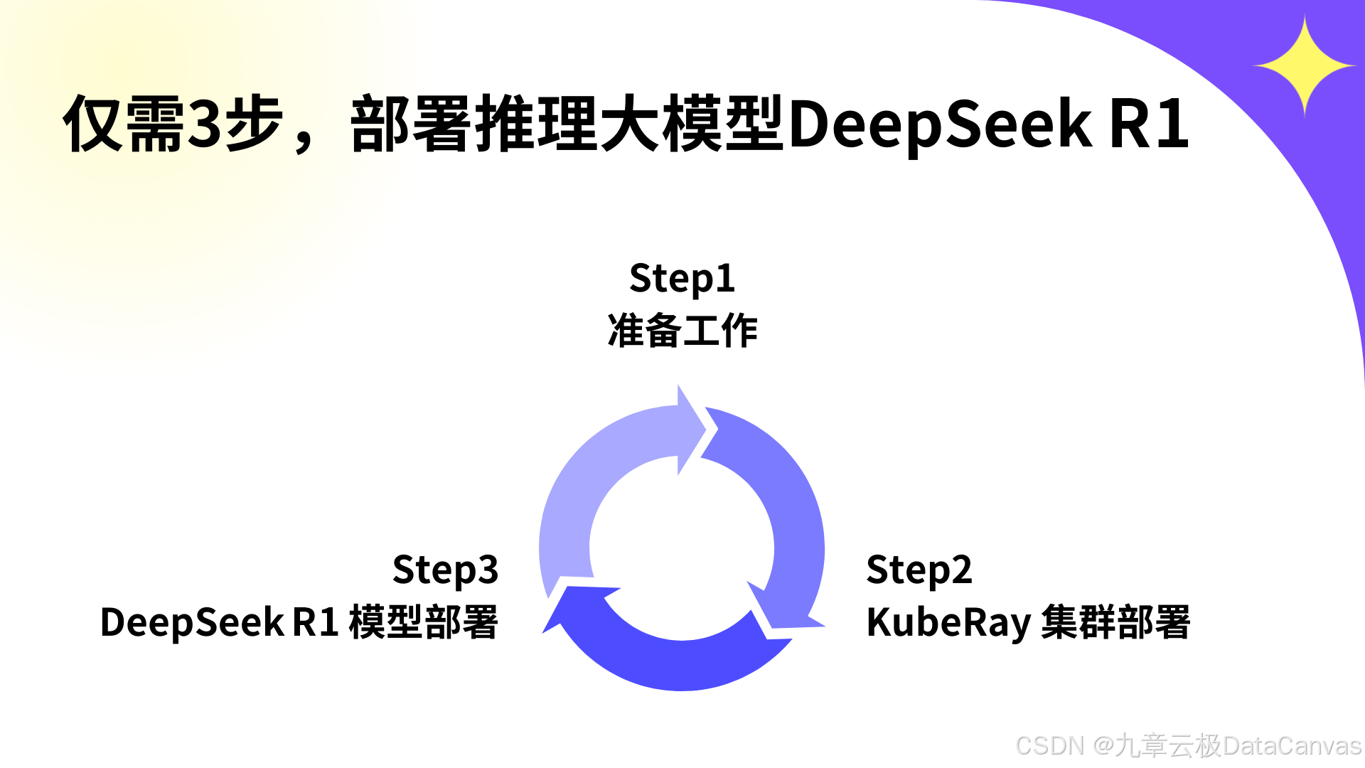紫金银行：我行已部署多个Deepseek蒸馏版本用于个性化场景的研究探索