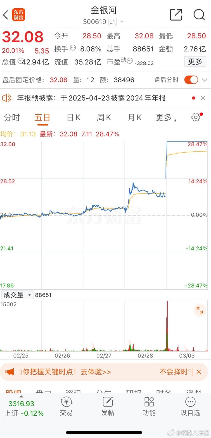 3月27日收盘豆油期货持仓较上日减持22747手