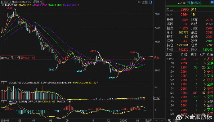 3月27日收盘豆油期货持仓较上日减持22747手