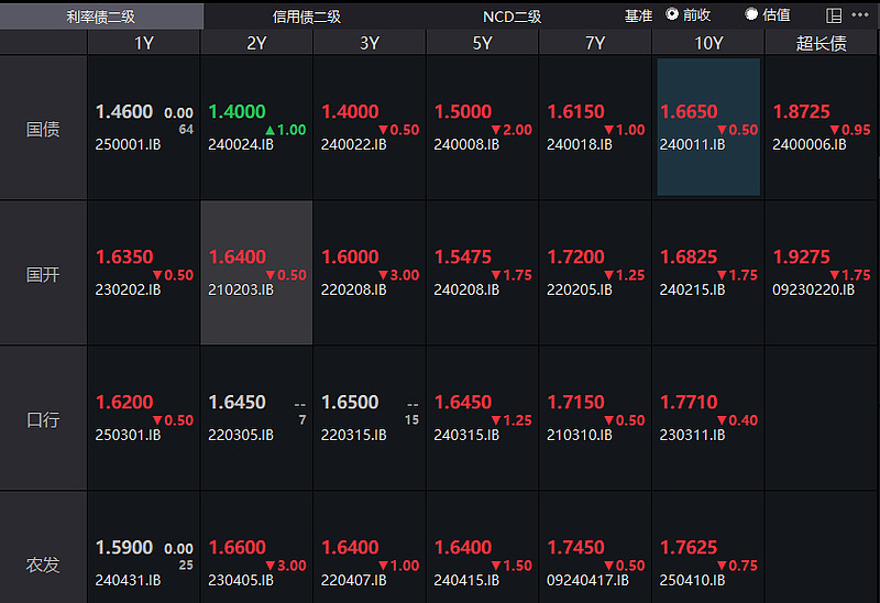 3月27日收盘棉纱期货资金流出1163.37万元