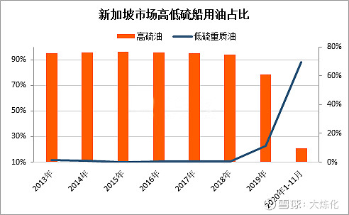 低硫燃料油期货3月27日主力小幅上涨0.52% 收报3686.0元