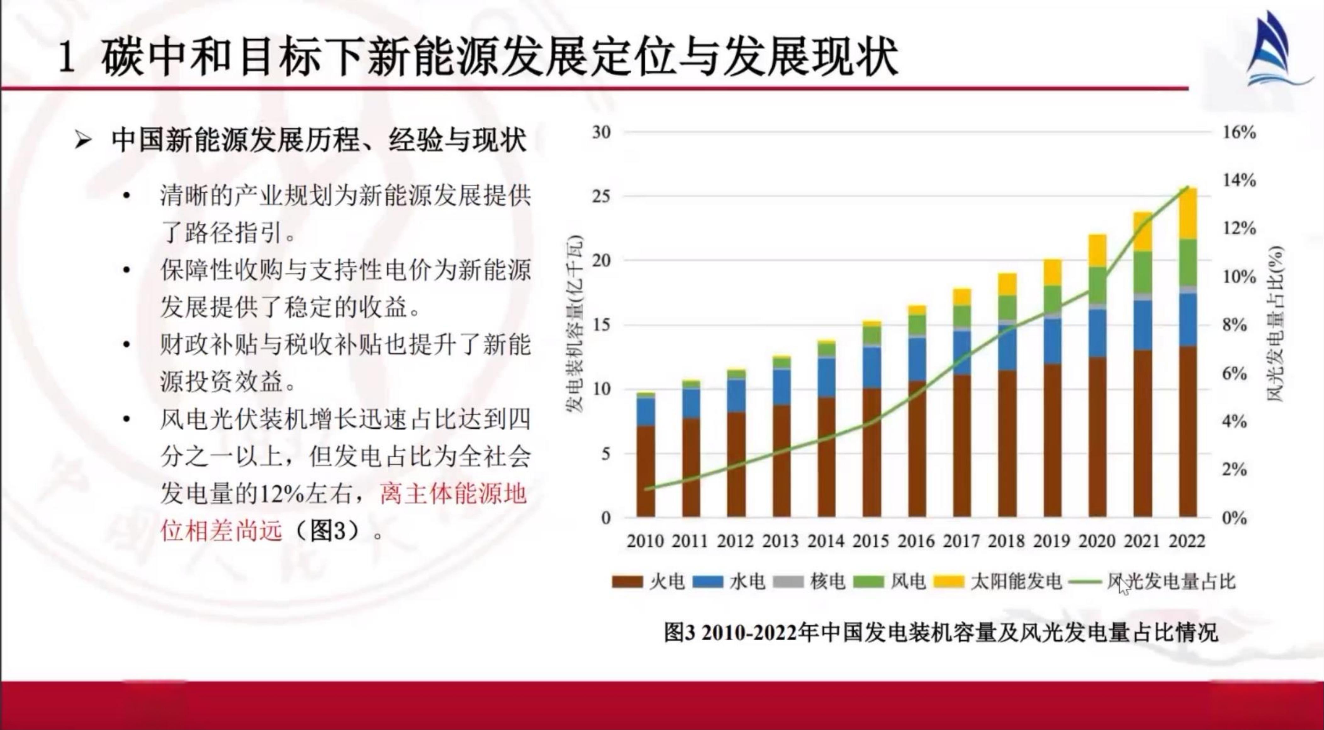 从政策驱动到市场化发展，2025年新能源公交车行业未来发展趋势_保险有温度,人保财险政银保 