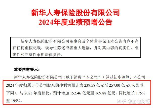 中国人寿：2024年权益净加仓超1000亿元