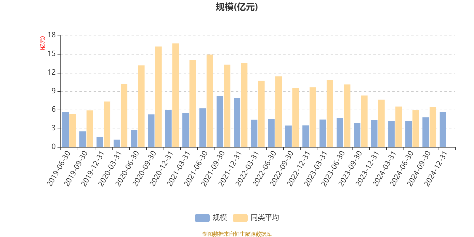 华阳股份：公司2024年颗粒物、NOx排放量同比降低42%以上，SO?排放量同比降低9.6%