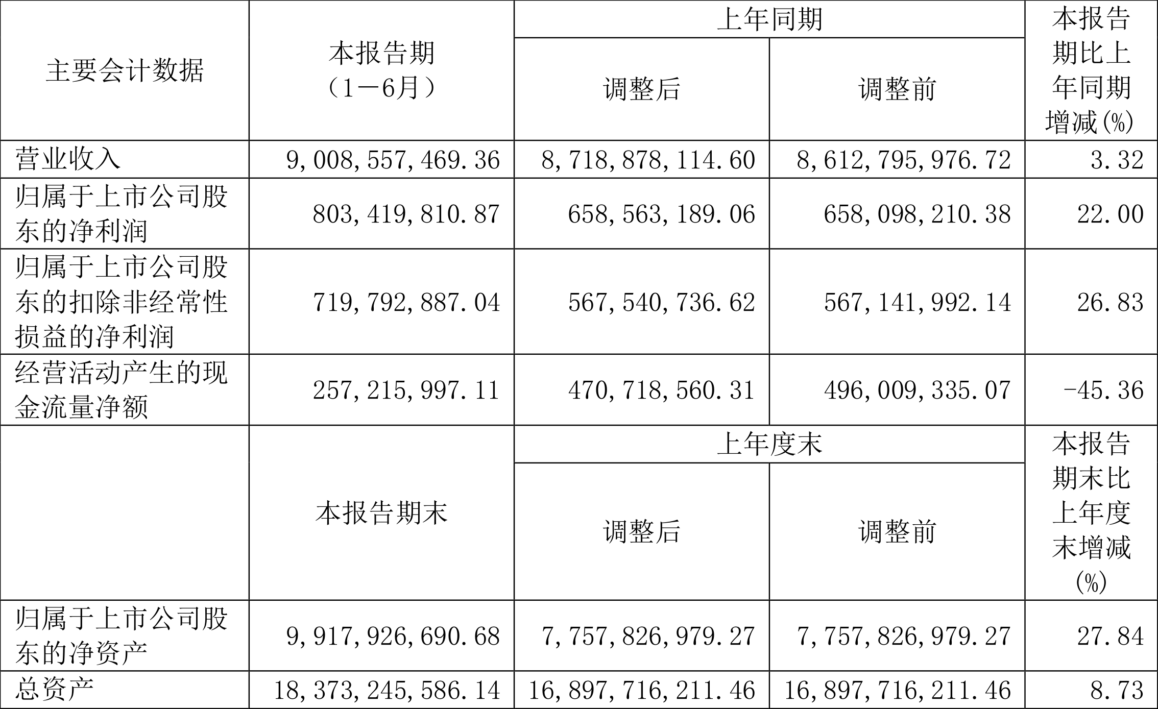 新力金融(600318.SH)：2024年净利润3116.32万元，同比增长9.36%