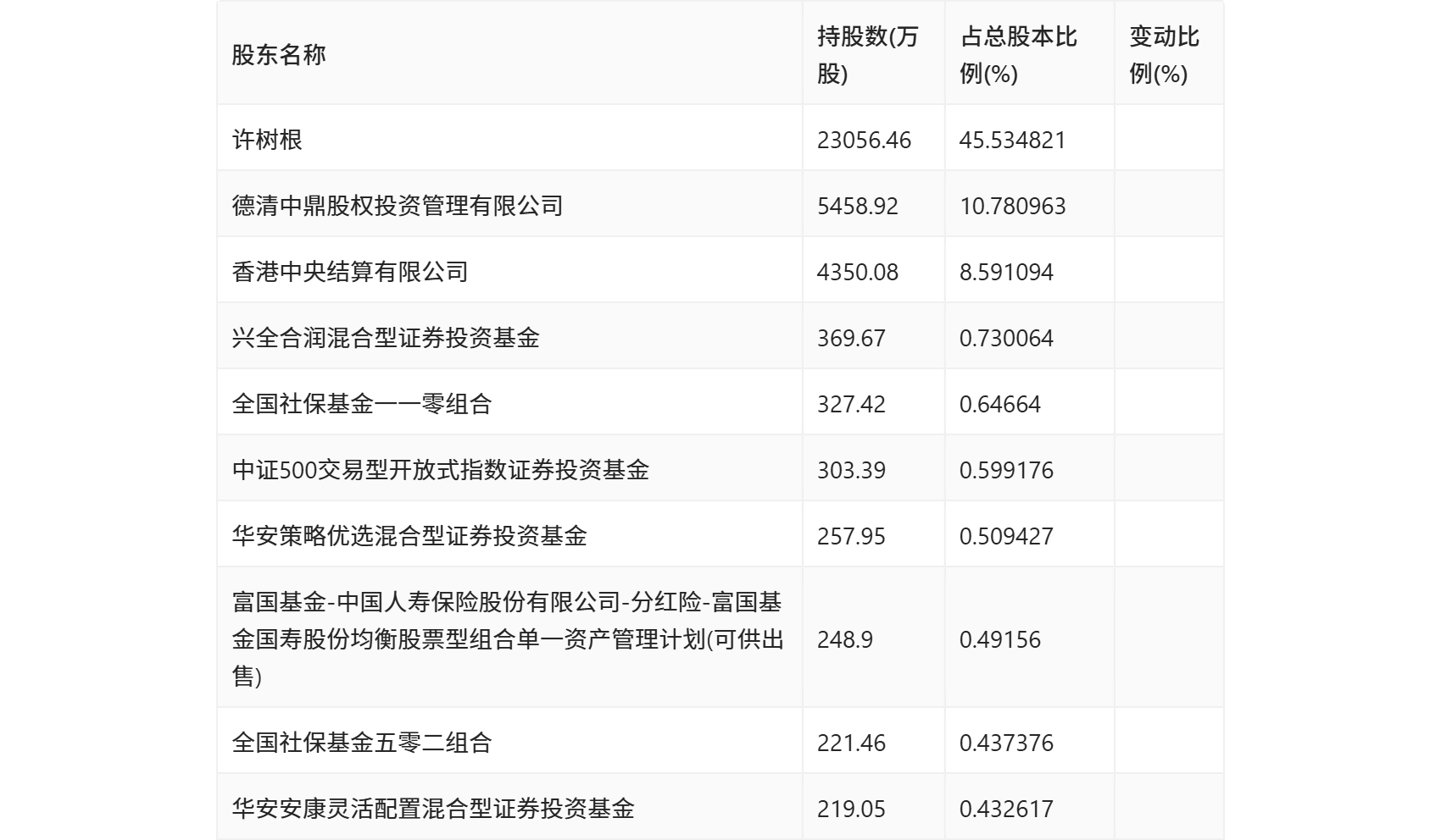 新力金融(600318.SH)：2024年净利润3116.32万元，同比增长9.36%