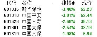 午评：沪指涨0.31% 化工板块现涨停潮