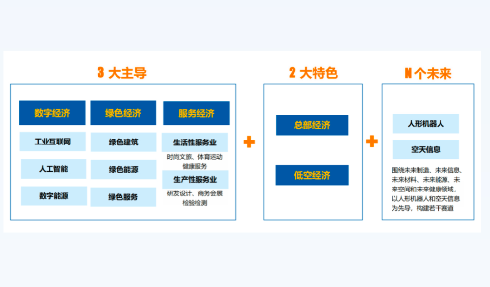 三部门：支持骨干企业联合科研院所等建立技术研发创新中心，推进关键技术研究与产业化应用
