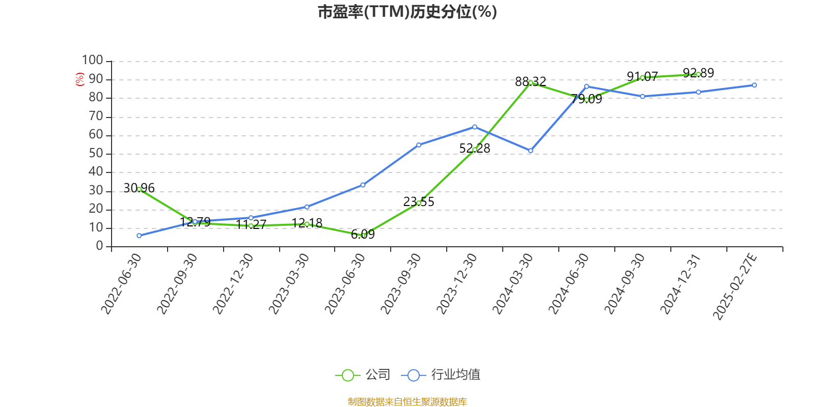 23.55亿元主力资金今日撤离有色金属板块