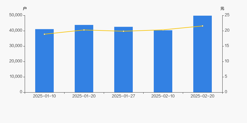 23.55亿元主力资金今日撤离有色金属板块