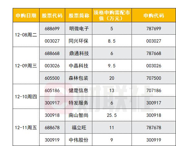 毓恬冠佳（301173）新股概览，2月20日开始网上申购
