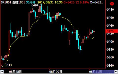 （2025年3月28日）白糖期货价格行情今日报价
