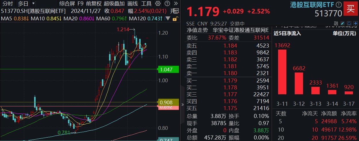 金价，又新高！中概股逆市大涨