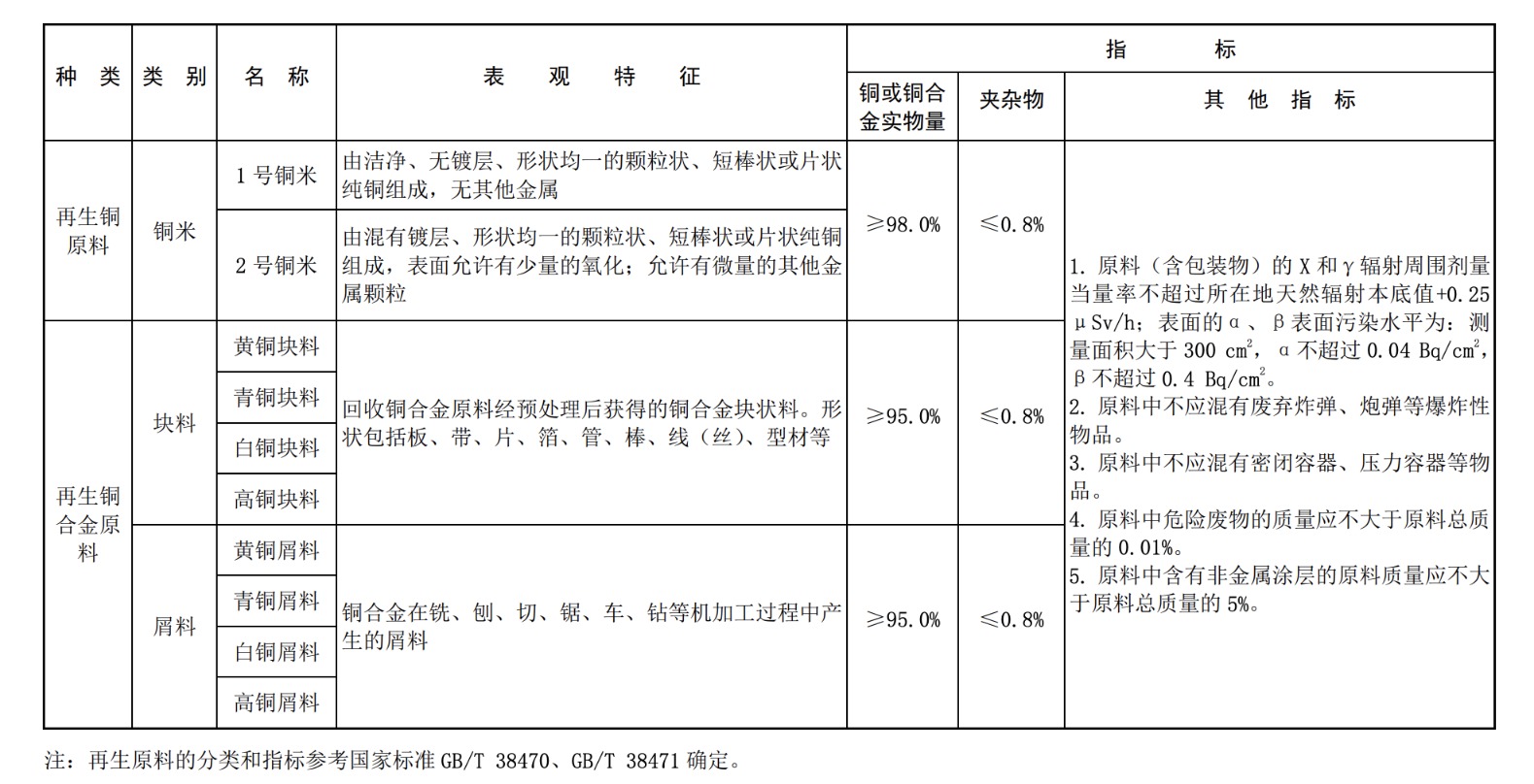 十部门：推动再生铝资源回收利用