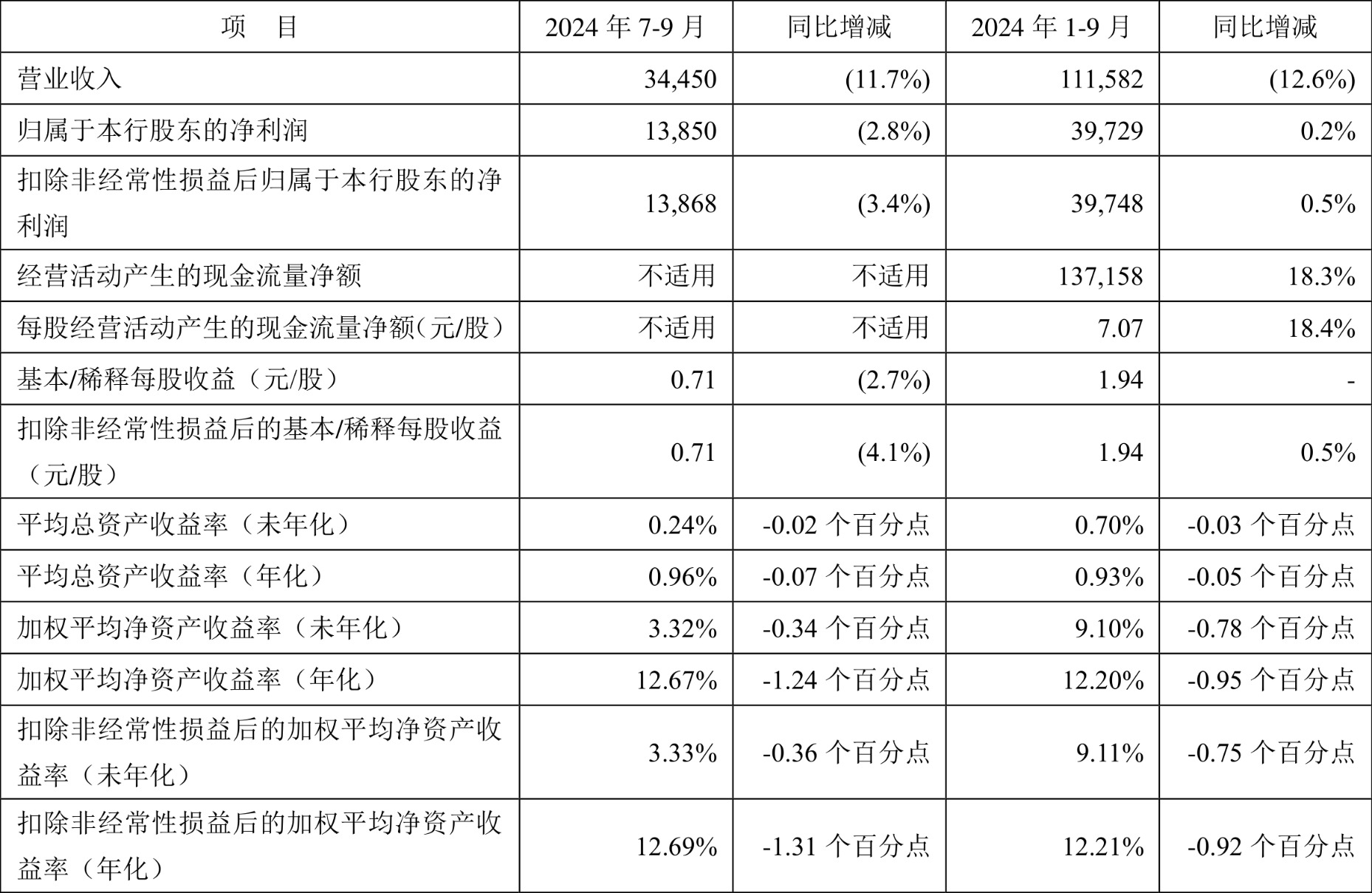 人保财险2024年实现净利润321.61亿元 创历史新高