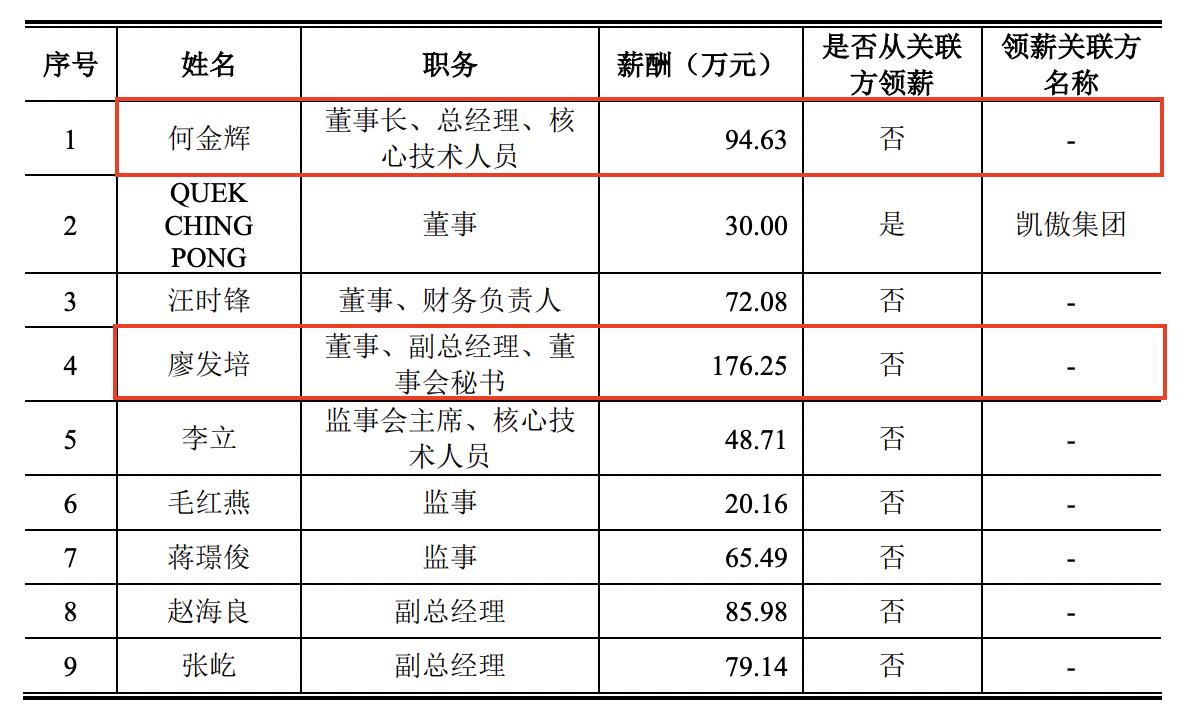 三维化学2024年净利2.63亿同比减少7%：董秘张军薪酬18万